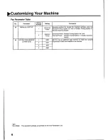 Предварительный просмотр 8 страницы Panasonic UF 885 - Panafax B/W Laser User Manual