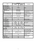 Предварительный просмотр 5 страницы Panasonic UF 890 - Panafax B/W Laser Service Handbook