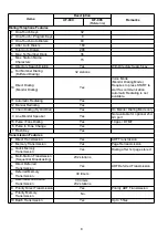 Предварительный просмотр 8 страницы Panasonic UF 890 - Panafax B/W Laser Service Handbook