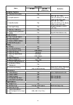 Предварительный просмотр 9 страницы Panasonic UF 890 - Panafax B/W Laser Service Handbook