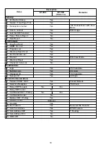 Предварительный просмотр 10 страницы Panasonic UF 890 - Panafax B/W Laser Service Handbook