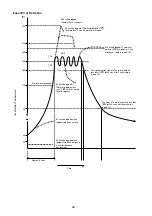 Предварительный просмотр 42 страницы Panasonic UF 890 - Panafax B/W Laser Service Handbook