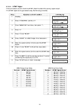 Предварительный просмотр 51 страницы Panasonic UF 890 - Panafax B/W Laser Service Handbook