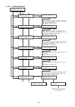 Предварительный просмотр 59 страницы Panasonic UF 890 - Panafax B/W Laser Service Handbook