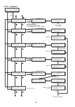 Предварительный просмотр 64 страницы Panasonic UF 890 - Panafax B/W Laser Service Handbook