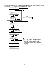 Предварительный просмотр 67 страницы Panasonic UF 890 - Panafax B/W Laser Service Handbook