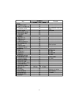 Предварительный просмотр 11 страницы Panasonic UF 890 - Panafax B/W Laser Service Manual