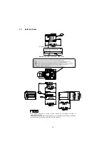 Предварительный просмотр 14 страницы Panasonic UF 890 - Panafax B/W Laser Service Manual