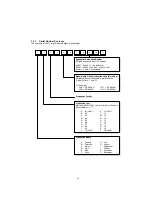 Предварительный просмотр 15 страницы Panasonic UF 890 - Panafax B/W Laser Service Manual