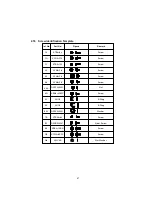 Предварительный просмотр 47 страницы Panasonic UF 890 - Panafax B/W Laser Service Manual