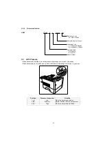 Предварительный просмотр 51 страницы Panasonic UF 890 - Panafax B/W Laser Service Manual