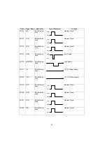 Предварительный просмотр 58 страницы Panasonic UF 890 - Panafax B/W Laser Service Manual