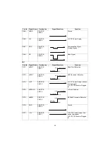 Предварительный просмотр 69 страницы Panasonic UF 890 - Panafax B/W Laser Service Manual