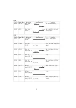 Предварительный просмотр 88 страницы Panasonic UF 890 - Panafax B/W Laser Service Manual