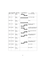 Предварительный просмотр 90 страницы Panasonic UF 890 - Panafax B/W Laser Service Manual