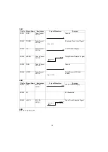 Предварительный просмотр 92 страницы Panasonic UF 890 - Panafax B/W Laser Service Manual