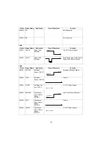 Предварительный просмотр 104 страницы Panasonic UF 890 - Panafax B/W Laser Service Manual