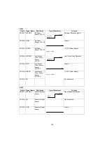 Предварительный просмотр 108 страницы Panasonic UF 890 - Panafax B/W Laser Service Manual