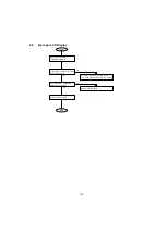 Предварительный просмотр 118 страницы Panasonic UF 890 - Panafax B/W Laser Service Manual