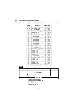 Предварительный просмотр 119 страницы Panasonic UF 890 - Panafax B/W Laser Service Manual