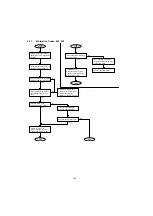 Предварительный просмотр 120 страницы Panasonic UF 890 - Panafax B/W Laser Service Manual