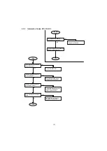 Предварительный просмотр 121 страницы Panasonic UF 890 - Panafax B/W Laser Service Manual