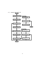 Предварительный просмотр 122 страницы Panasonic UF 890 - Panafax B/W Laser Service Manual