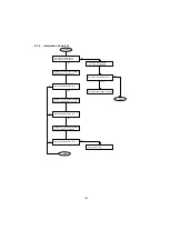 Предварительный просмотр 123 страницы Panasonic UF 890 - Panafax B/W Laser Service Manual