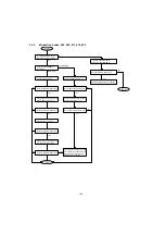 Предварительный просмотр 124 страницы Panasonic UF 890 - Panafax B/W Laser Service Manual