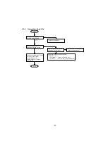 Предварительный просмотр 125 страницы Panasonic UF 890 - Panafax B/W Laser Service Manual