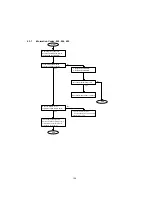 Предварительный просмотр 126 страницы Panasonic UF 890 - Panafax B/W Laser Service Manual