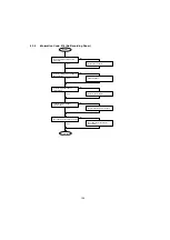 Предварительный просмотр 128 страницы Panasonic UF 890 - Panafax B/W Laser Service Manual