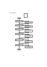 Предварительный просмотр 133 страницы Panasonic UF 890 - Panafax B/W Laser Service Manual