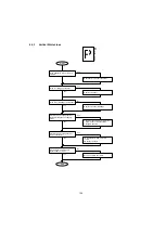 Предварительный просмотр 134 страницы Panasonic UF 890 - Panafax B/W Laser Service Manual