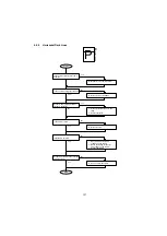 Предварительный просмотр 137 страницы Panasonic UF 890 - Panafax B/W Laser Service Manual