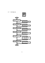 Предварительный просмотр 138 страницы Panasonic UF 890 - Panafax B/W Laser Service Manual