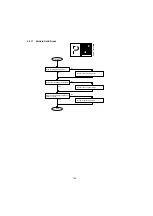 Предварительный просмотр 142 страницы Panasonic UF 890 - Panafax B/W Laser Service Manual