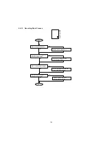 Предварительный просмотр 144 страницы Panasonic UF 890 - Panafax B/W Laser Service Manual