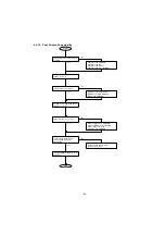 Предварительный просмотр 145 страницы Panasonic UF 890 - Panafax B/W Laser Service Manual