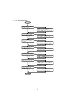 Предварительный просмотр 146 страницы Panasonic UF 890 - Panafax B/W Laser Service Manual