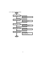 Предварительный просмотр 147 страницы Panasonic UF 890 - Panafax B/W Laser Service Manual