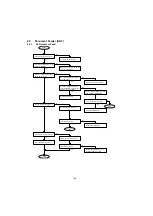 Предварительный просмотр 148 страницы Panasonic UF 890 - Panafax B/W Laser Service Manual