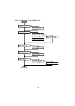 Предварительный просмотр 149 страницы Panasonic UF 890 - Panafax B/W Laser Service Manual