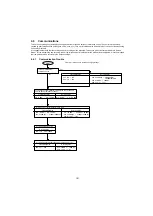 Предварительный просмотр 151 страницы Panasonic UF 890 - Panafax B/W Laser Service Manual