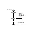 Предварительный просмотр 155 страницы Panasonic UF 890 - Panafax B/W Laser Service Manual