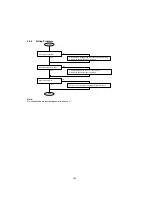 Предварительный просмотр 156 страницы Panasonic UF 890 - Panafax B/W Laser Service Manual