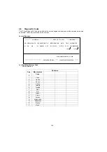 Предварительный просмотр 164 страницы Panasonic UF 890 - Panafax B/W Laser Service Manual