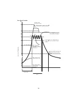 Предварительный просмотр 189 страницы Panasonic UF 890 - Panafax B/W Laser Service Manual