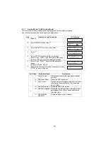 Предварительный просмотр 203 страницы Panasonic UF 890 - Panafax B/W Laser Service Manual