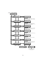 Предварительный просмотр 206 страницы Panasonic UF 890 - Panafax B/W Laser Service Manual